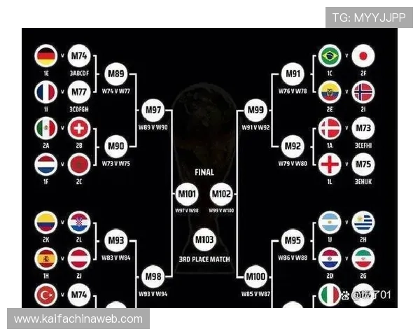 世界杯2026抽签解析:从抽签流程到分组结果的详细分析与未来赛程预测 世界杯2026抽签解析:从抽签流程到分组结果的详细分析与未来赛程预测
