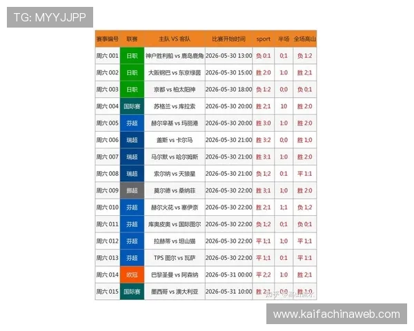 今天竞彩足球比赛结果统计与精彩瞬间回放带你回顾比赛精彩瞬间